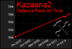 Total Graph of Kazaana2