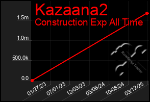 Total Graph of Kazaana2