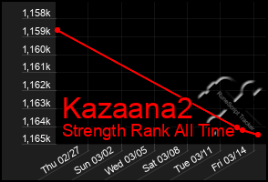 Total Graph of Kazaana2