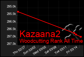 Total Graph of Kazaana2