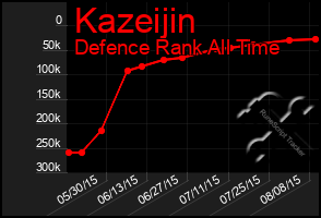 Total Graph of Kazeijin