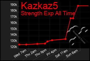 Total Graph of Kazkaz5