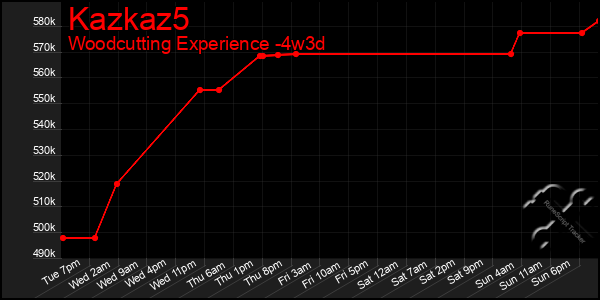 Last 31 Days Graph of Kazkaz5