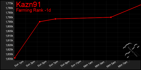 Last 24 Hours Graph of Kazn91