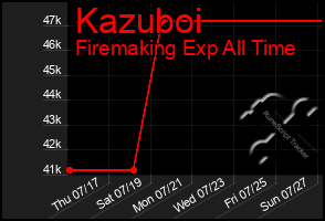 Total Graph of Kazuboi