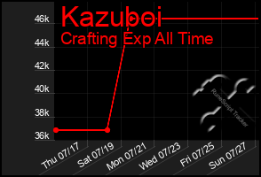 Total Graph of Kazuboi