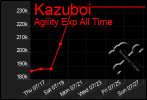 Total Graph of Kazuboi