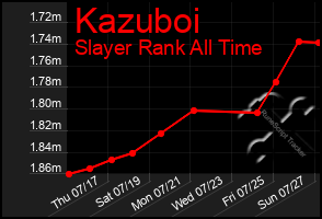 Total Graph of Kazuboi