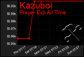 Total Graph of Kazuboi