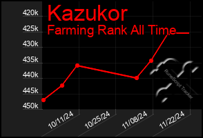 Total Graph of Kazukor