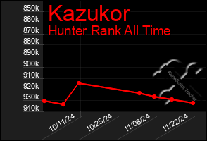 Total Graph of Kazukor