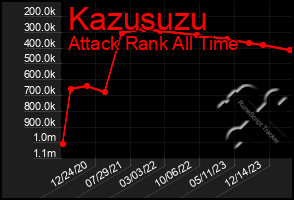 Total Graph of Kazusuzu