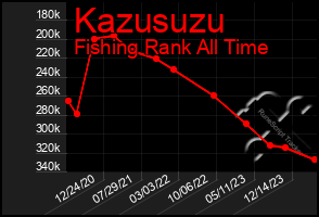 Total Graph of Kazusuzu