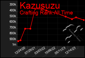 Total Graph of Kazusuzu