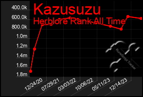 Total Graph of Kazusuzu