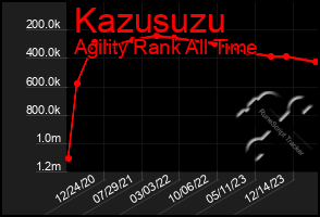Total Graph of Kazusuzu