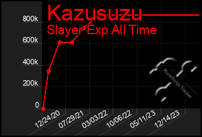 Total Graph of Kazusuzu