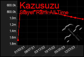 Total Graph of Kazusuzu