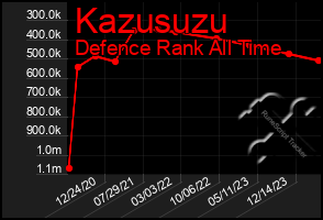 Total Graph of Kazusuzu
