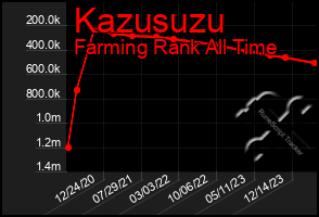 Total Graph of Kazusuzu