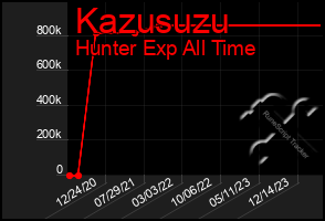Total Graph of Kazusuzu