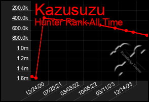 Total Graph of Kazusuzu
