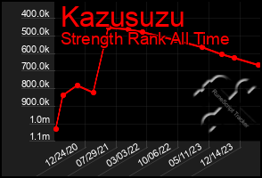 Total Graph of Kazusuzu