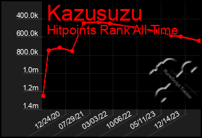 Total Graph of Kazusuzu