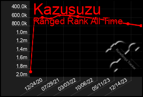 Total Graph of Kazusuzu