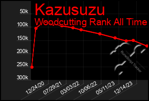 Total Graph of Kazusuzu