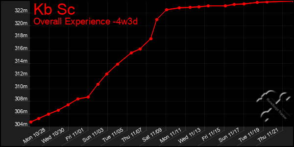 Last 31 Days Graph of Kb Sc