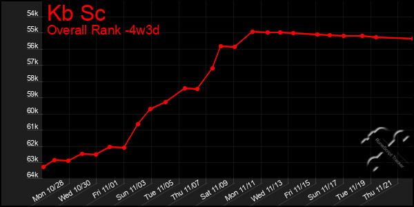 Last 31 Days Graph of Kb Sc