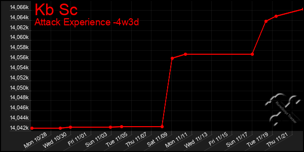 Last 31 Days Graph of Kb Sc