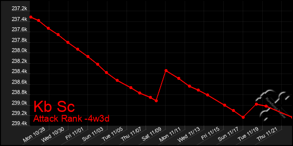 Last 31 Days Graph of Kb Sc