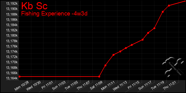 Last 31 Days Graph of Kb Sc