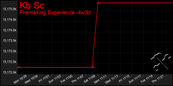 Last 31 Days Graph of Kb Sc