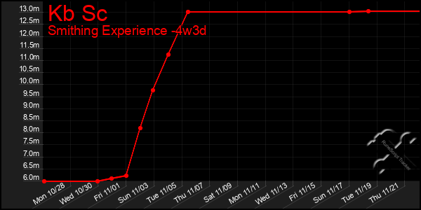 Last 31 Days Graph of Kb Sc