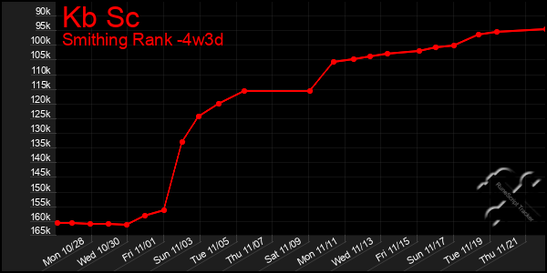 Last 31 Days Graph of Kb Sc