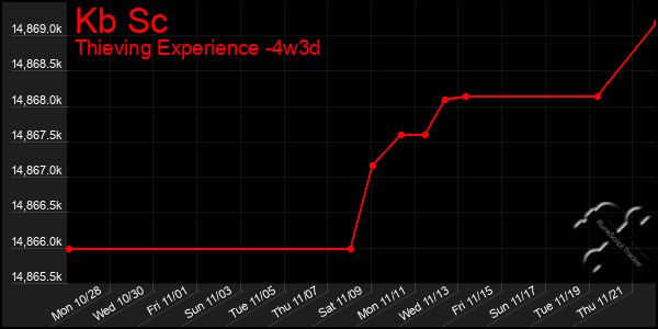 Last 31 Days Graph of Kb Sc