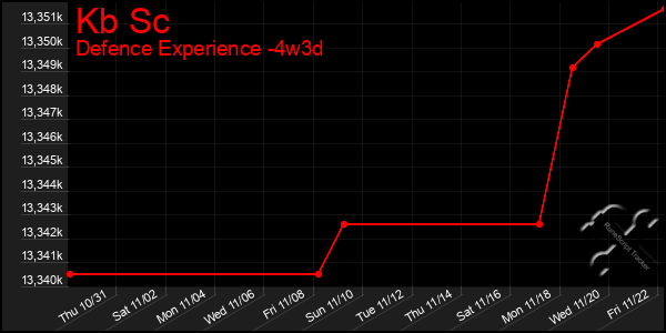 Last 31 Days Graph of Kb Sc