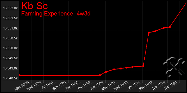 Last 31 Days Graph of Kb Sc