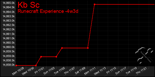 Last 31 Days Graph of Kb Sc