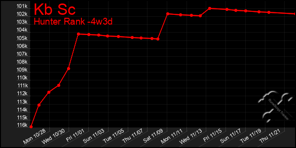 Last 31 Days Graph of Kb Sc