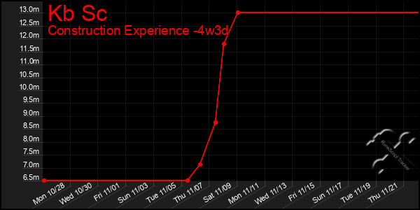 Last 31 Days Graph of Kb Sc