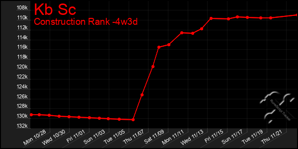 Last 31 Days Graph of Kb Sc