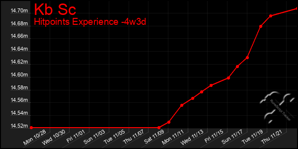 Last 31 Days Graph of Kb Sc