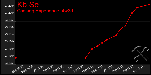 Last 31 Days Graph of Kb Sc