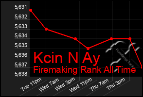 Total Graph of Kcin N Ay