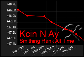 Total Graph of Kcin N Ay