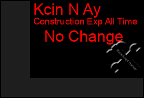 Total Graph of Kcin N Ay